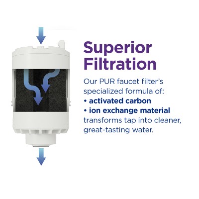 PUR Horizontal White Faucet Mount Water Filtration System