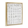 Stupell Industries Laundry Symbols Guide, 21" x 17" - 3 of 4