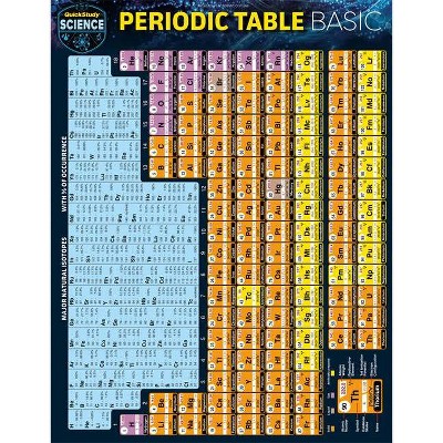 Periodic Table Basic - 2nd Edition by  Mark Jackson (Poster)