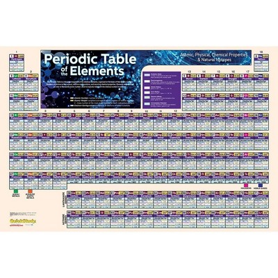 Periodic Table Poster (24 X 36 Inches) - Paper - 3rd Edition by  Mark Jackson