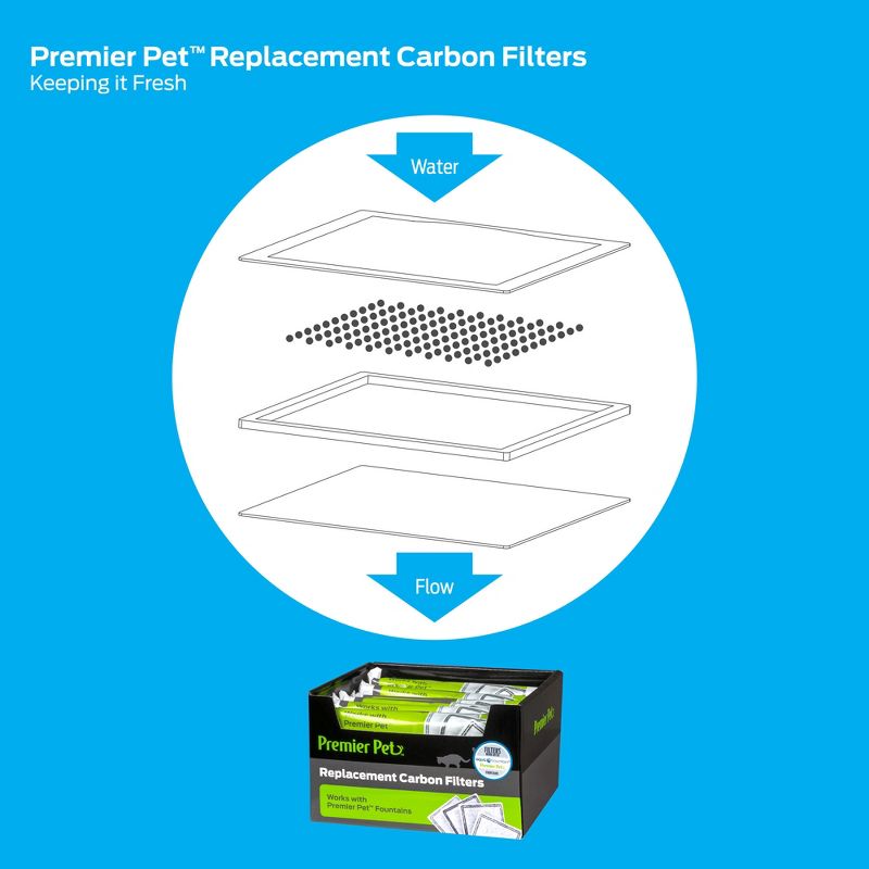 Premier Pet Fountain Replacement Carbon Filters - 4pk, 5 of 7