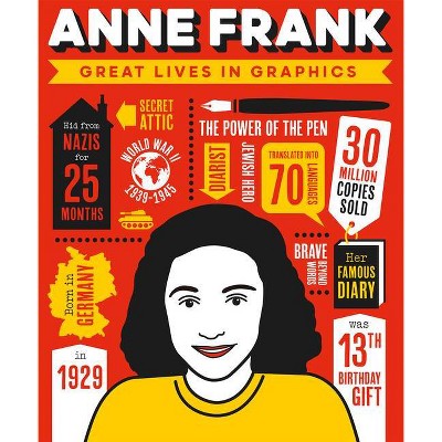 Great Lives in Graphics: Anne Frank - by  Button Books (Hardcover)