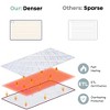 Costway Heated Electric Mattress Pad Twin\King\Queen Size w/10 Heating Levels Auto Shut Off - 3 of 4