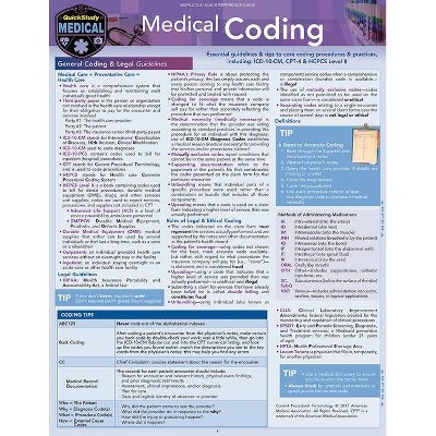 Medical Coding - 2nd Edition by  Shelley C Safian (Poster)