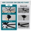 AMERLIFE Ceiling Fan with Light, 8-Blade Large Fan, Remote Control, 6-Speed DC Motor, 3-Color LED, for Indoor/Outdoor Use - 3 of 4