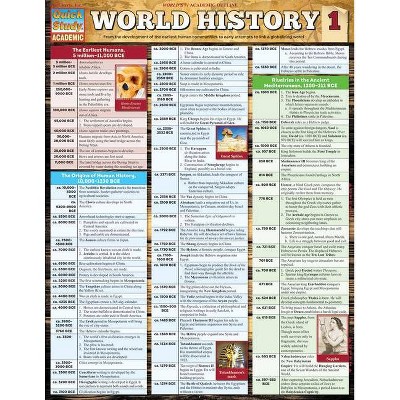 World History 1 - by  David Head (Poster)