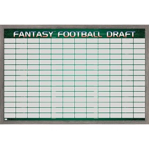 Trends International Fantasy Football Draft Framed Wall Poster Prints - 1 of 4