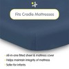 BreathableBaby All-in-One Fitted Sheet & Waterproof Cover, For 36" x 18" Cradle Mattress (2-Pack), Navy - 2 of 4