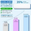 18K BTU Mini Split AC/Heat Pump - 23 SEER2, Cools/Heats 1,250 Sq.Ft, 208V/230V, WiFi Alexa, Easy Install Kit - R45 Series - 3 of 4