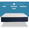 NicBex 12 Inch Hybrid Memory Foam Mattress for a Cool Sleep,Fiberglass Free,Medium Feel Mattresses,White+Blue - 2 of 4