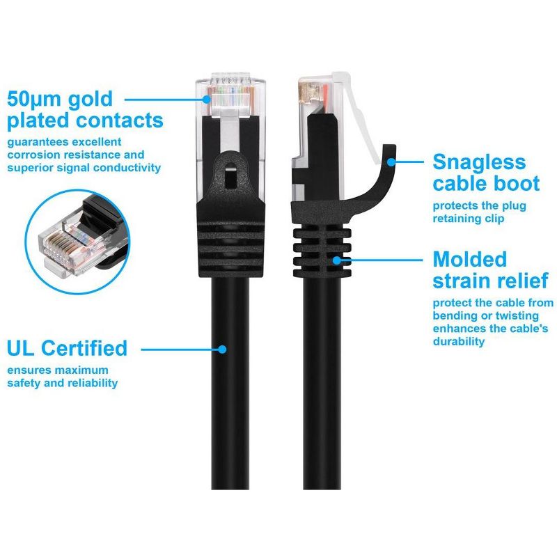 Monoprice Cat5e Ethernet Patch Cable - 10 Feet - Black | Network Internet Cord - RJ45, Stranded, 350Mhz, UTP, Pure Bare Copper Wire, 24AWG - Flexboot, 3 of 7