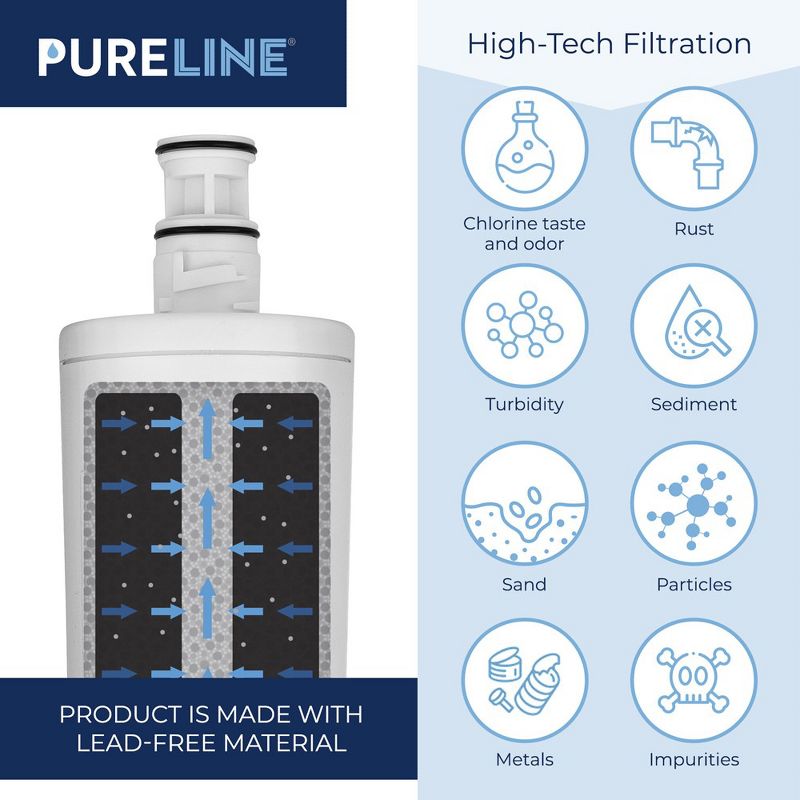 PURELINE 3US-AF01 Replacement Filter. Compatible with 3M® Filtrete 3US-AF01 Under Sink Water Filters (3 Pack), 3 of 7