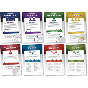 North Star Teacher Resources World Governments & Economies Bulletin Board Set - 1 of 4