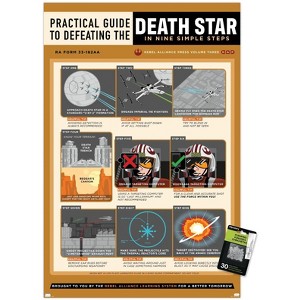 Trends International Star Wars: Humor - Defeat The Death Star In Nine Steps Unframed Wall Poster Prints - 1 of 4