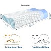 LISM Memory Foam Neck Bed Pillow,Ergonomic Cervical Pillow for Side Back Stomach Sleeper - 2 of 4