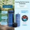 4ALLFAMILY Voyager Auto Shut Off Insulin Cooler TSA Approved Biogel & USB Fridge Temp 36-46°F, Blue - 3 of 4