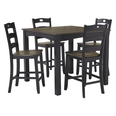 target table set