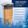 PureLine 5-Stage Pitcher Water Filter, Replacement for Zero® Pitcher Filters and Dispenser Filters - NSF Certified (3 Pack) - 3 of 4