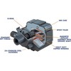 Danner Manufacturing Pondmaster 250 GPH Magnetic Drive Utility Pump - 3 of 3