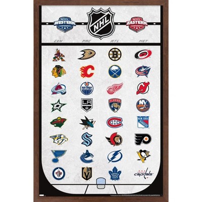 NHL History of Team Logos Wall Art Post - 8x10 Color Photo