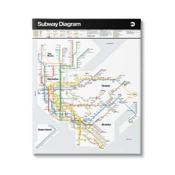 Stupell Industries New York City Urban Subway Diagram Chart Canvas Wall Art