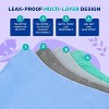 Hoey 4-Pack 36" x 34" Extra Absorbency Washable Waterproof Underpads – Reusable Incontinence Bed Pads and Mattress Protector - 2 of 4