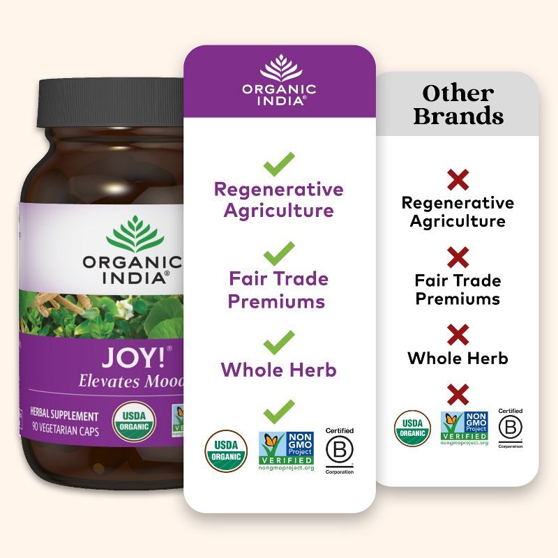 ORGANIC INDIA Joy! Herbal Supplement, 5 of 9
