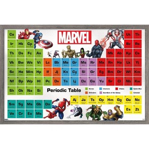 Trends International Marvel Comics - Periodic Table of Marvel Framed Wall Poster Prints - 1 of 4