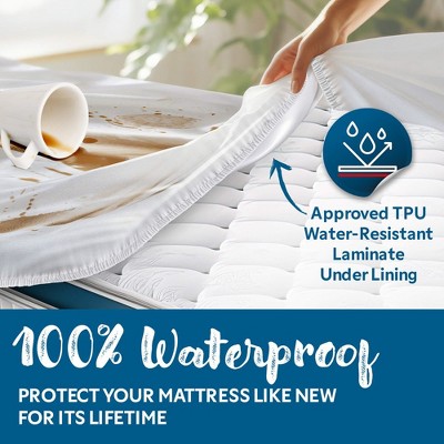 Guardmax Full Size White Waterproof Fitted Mattress Protector