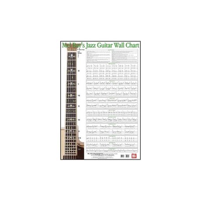 Mel Bay Jazz Guitar Wall Chart