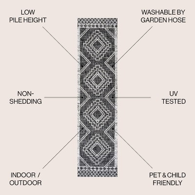 Boho-Chic Black and Ivory Tribal Medallion Washable Area Rug