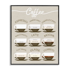 Stupell Industries Espresso Beverage Chart Guide to Coffee Styles Framed Giclee Art - 1 of 4