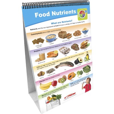 Sportime MyPlate Food Groups Flip Charts, Grades 1 to 4, set of 10
