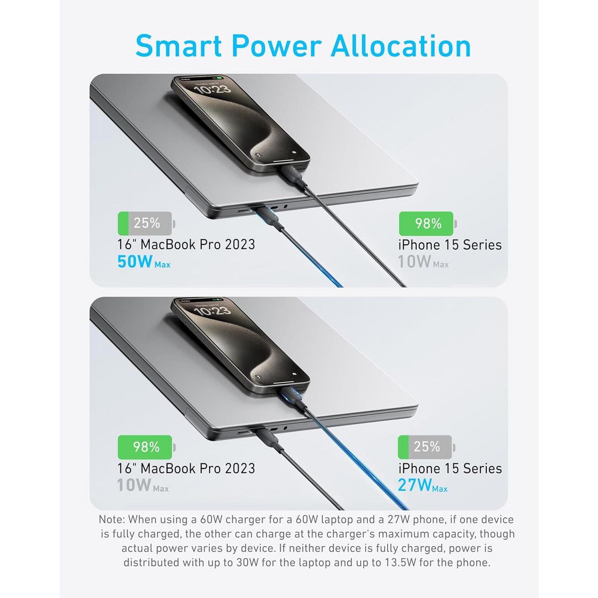 Anker Cable,6FT 2-in-1 USB C to USB C Cable - thumbnail 4