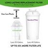 Aqua Optima Replacement Filter for Brita, Pitchers, Dispensers, NSF Certified, Reduces Plastic, Compact Size, Exceptional Value, Pack of 6 - 4 of 4
