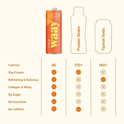 Waay Sparkling 10g Protein Clear Whey + Collagen, 0g Sugar Drink - Orange - 12oz