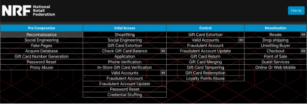 A screenshot of the fraud taxonomy homescreen. 