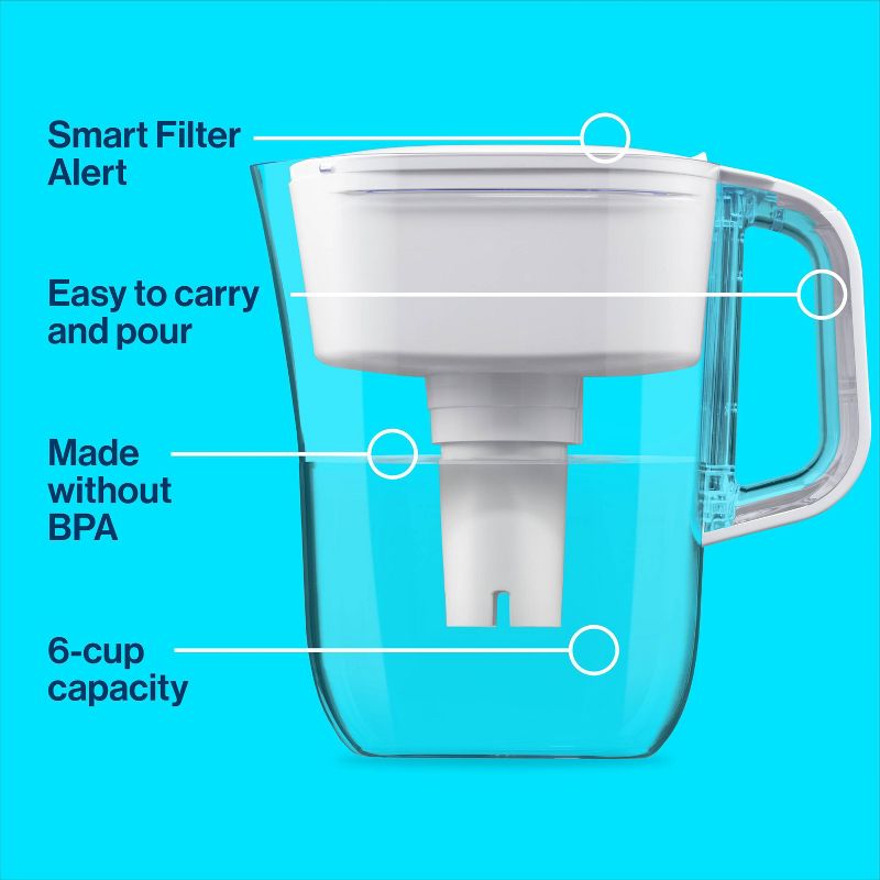 Brita Water Filter 6-Cup Denali Water Pitcher Dispenser with Standard Water Filter, 5 of 23