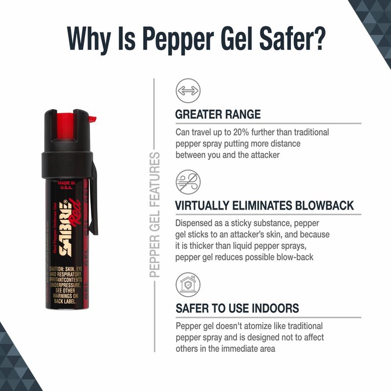 Sabre Pepper Gel With Visor Clip, 3 of 8