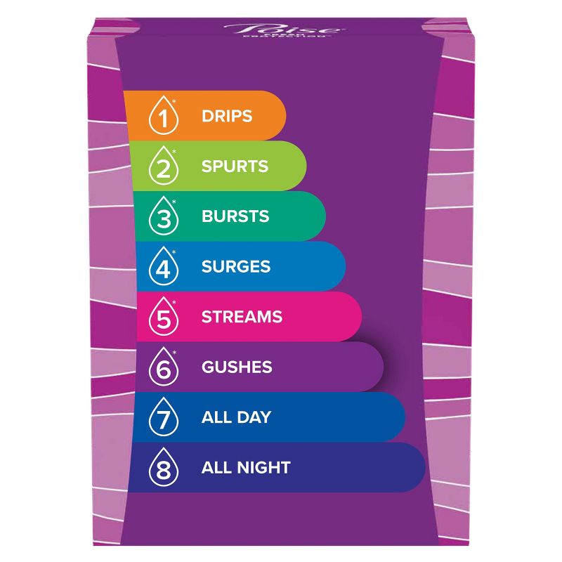 Poise Microliners Incontinence Panty Liners - Lightest Absorbency, 3 of 11