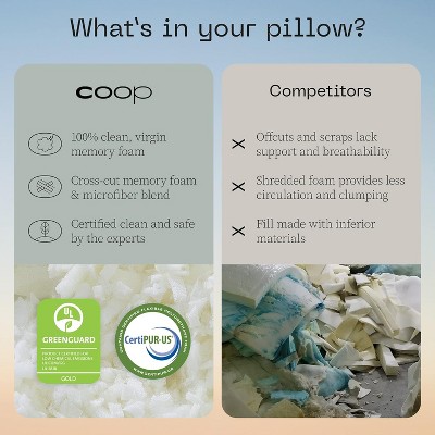 Coop Home Goods Original Memory Foam Pillow Refill, Medium Density- 1/2LB - Extra Oomph - GREENGUARD Gold and CertiPUR-US certified