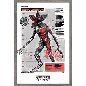 Trends International Netflix Stranger Things: Season 5 (2025) - Demogorgon Classified Framed Wall Poster Prints - 1 of 4