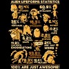 Men's Design By Humans Alien Statistics By LetterQ T-Shirt - 2 of 4