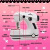 Miraculous Ladybug Marinette's Mini Portable Sewing Machine For Kids, Dual Speed with Fabric, Black Mannequin, Superhero Mask Cutouts, And Foot Pedal - 4 of 4