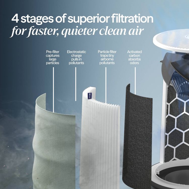 Blueair Blue Pure 311i Max HEPA Air Purifier for Medium Rooms up to 1858 sq. ft., 6 of 13