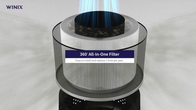 A230 360° All-in-One purchases 4-Stage True HEPA Air Purifier with Plasma Wave Technology