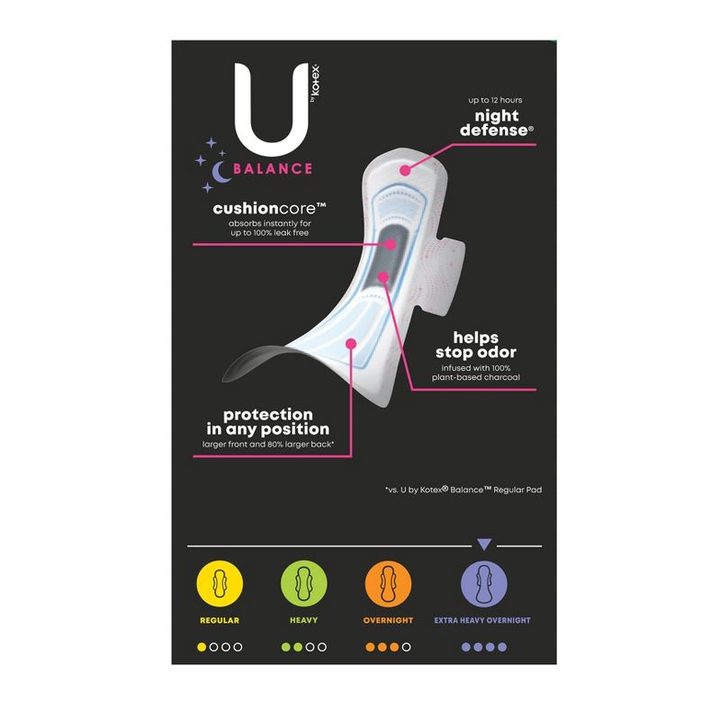 U by Kotex Balance Ultra Thin Extra Heavy Overnight Pads with Wings - Unscented, 3 of 11