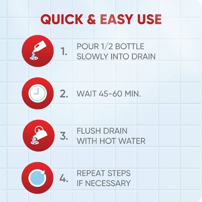 Drano Balance Clog Remover - 32 fl oz