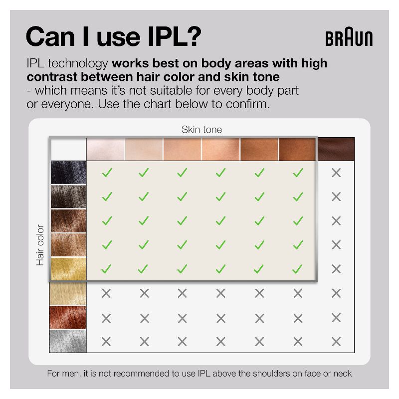Braun Silk-Expert Pro 3 PL3020 IPL Hair Removal System - 3ct, 5 of 13