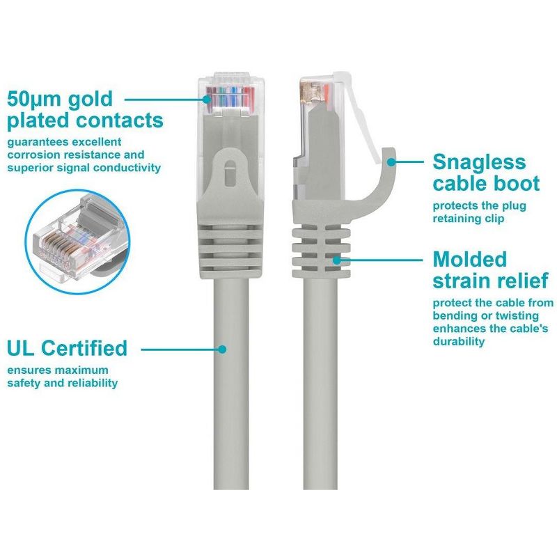 Monoprice Cat6 Ethernet Patch Cable - 50 Feet - Gray | Network Internet Cord - RJ45, Stranded, 550Mhz, UTP, Pure Bare Copper Wire, 24AWG - Flexboot, 3 of 7
